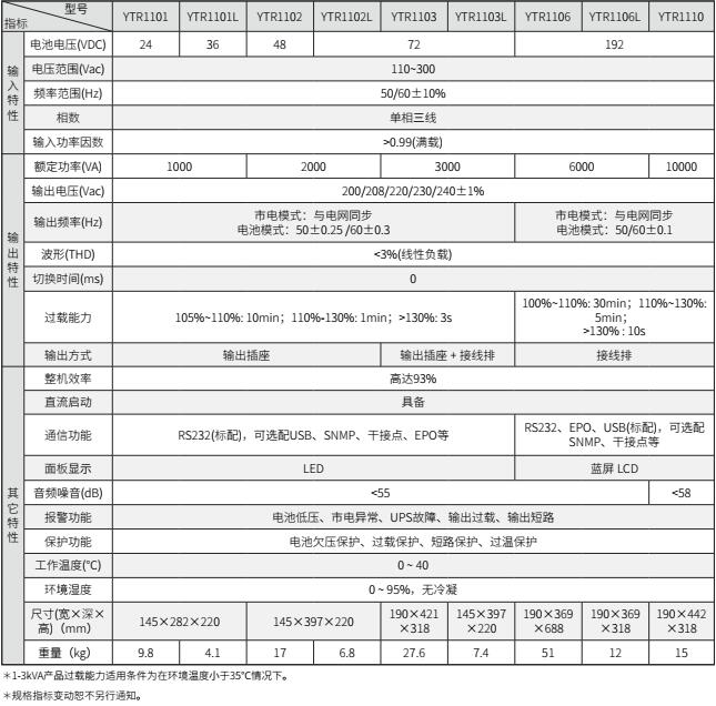 k8·凯发UPS YTR11系列（1-10KVA）立式(图2)