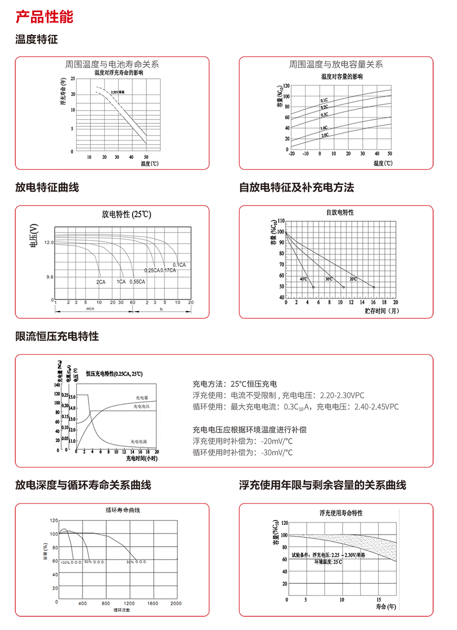 k8·凯发蓄电池12V（精卫系列）(图3)